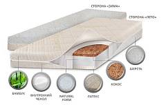Детский матрас класса Люкс BabySleep,BioLatex Bamboo,